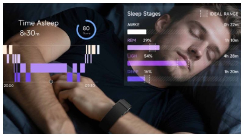 Health Monitoring
