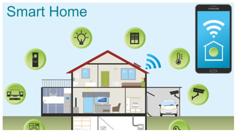 Innovative Temperature