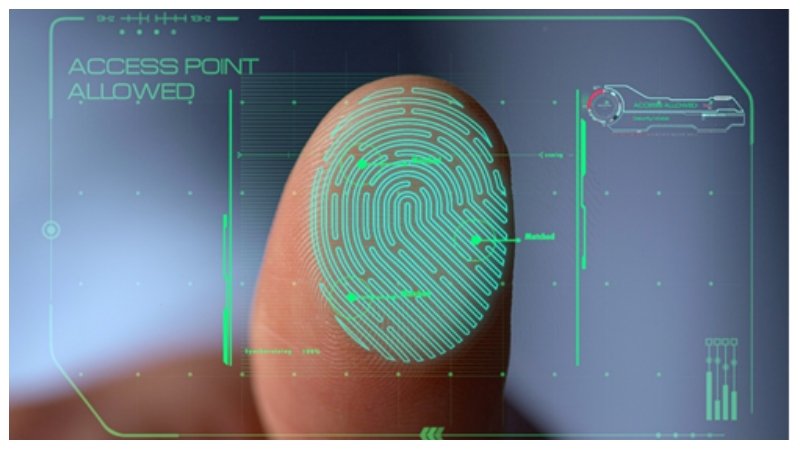 Fingerprint Time Clocks